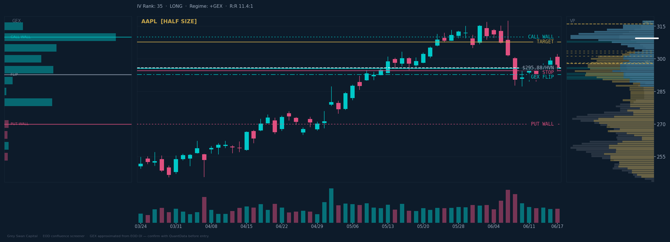AAPL chart