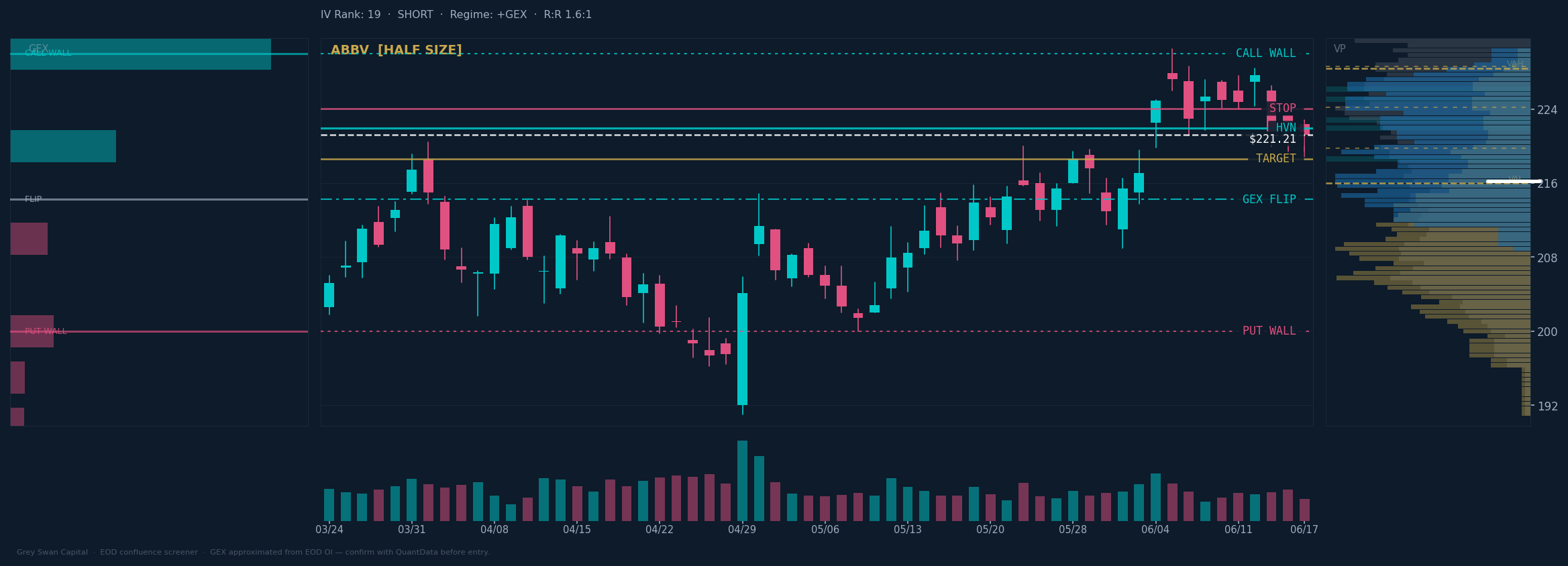 ABBV chart