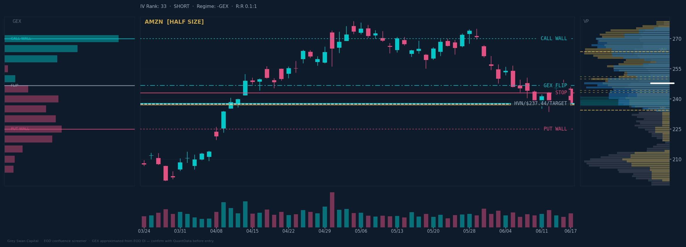AMZN chart