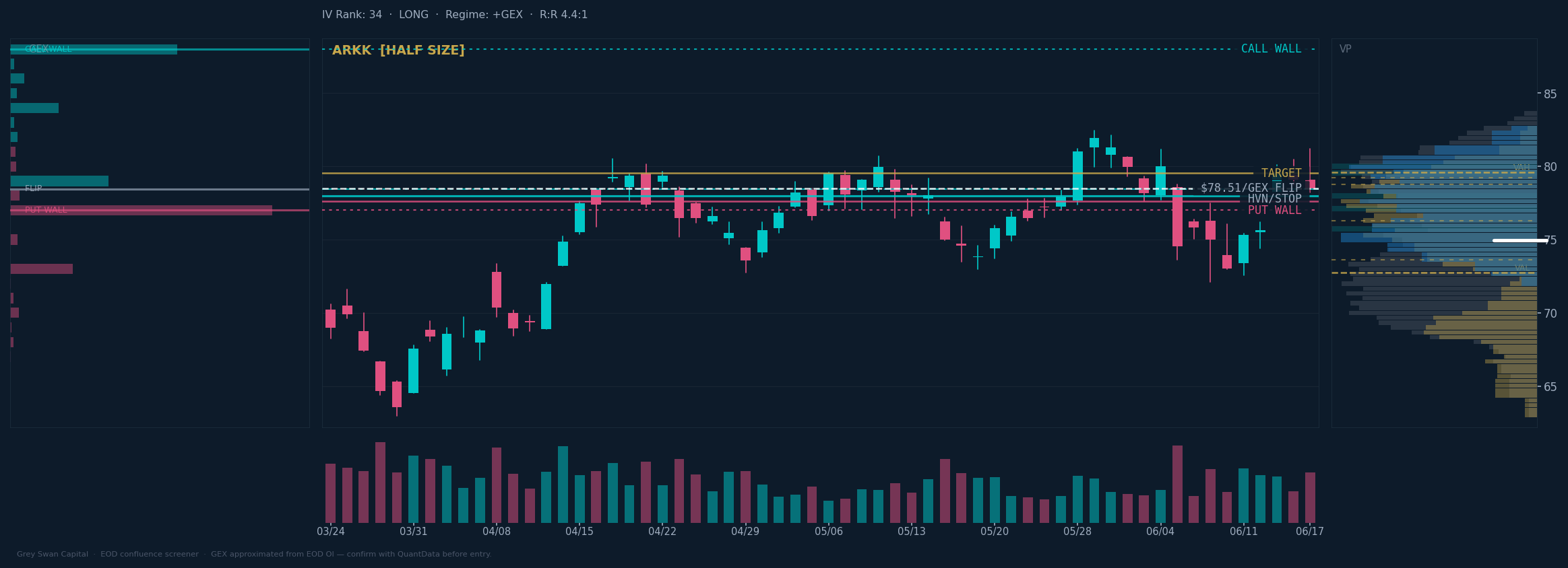 ARKK chart
