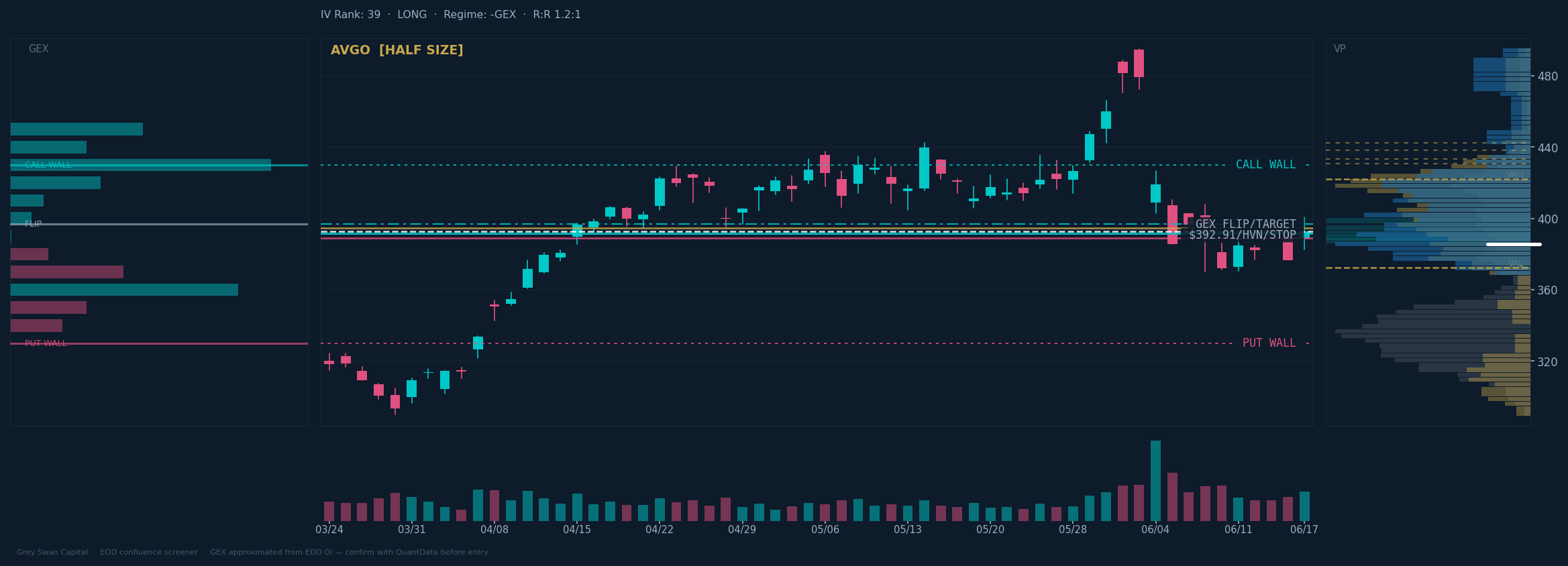 AVGO chart