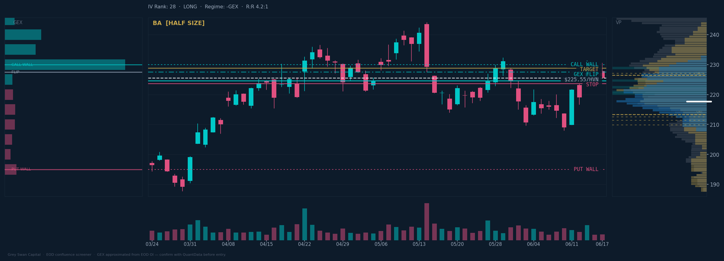 BA chart