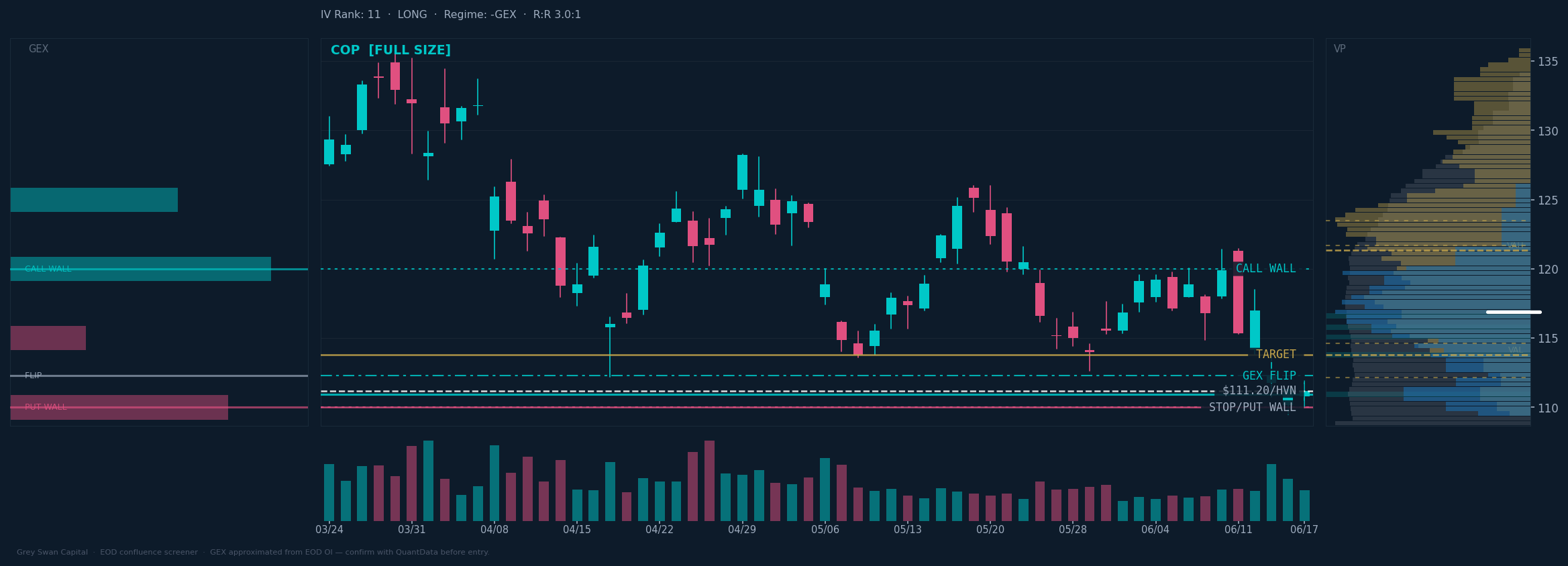 COP chart