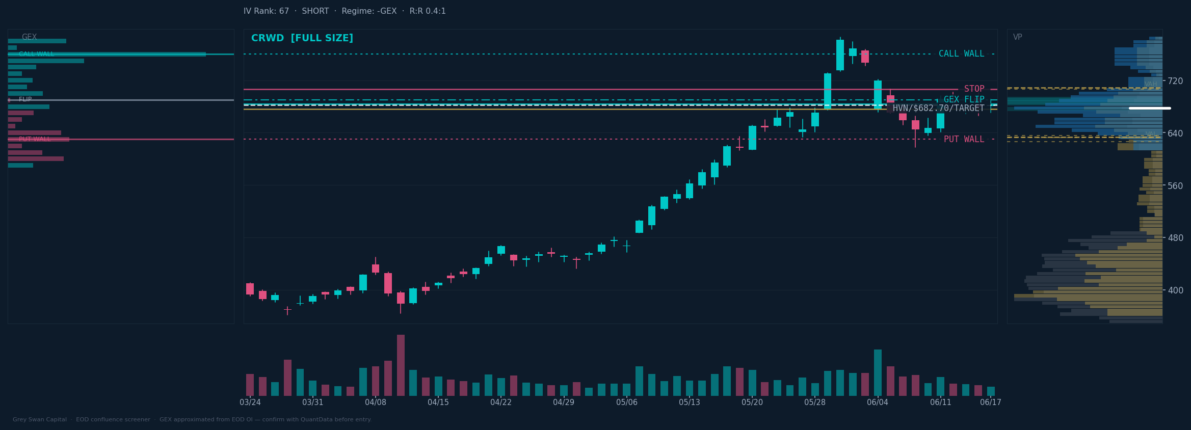 CRWD chart