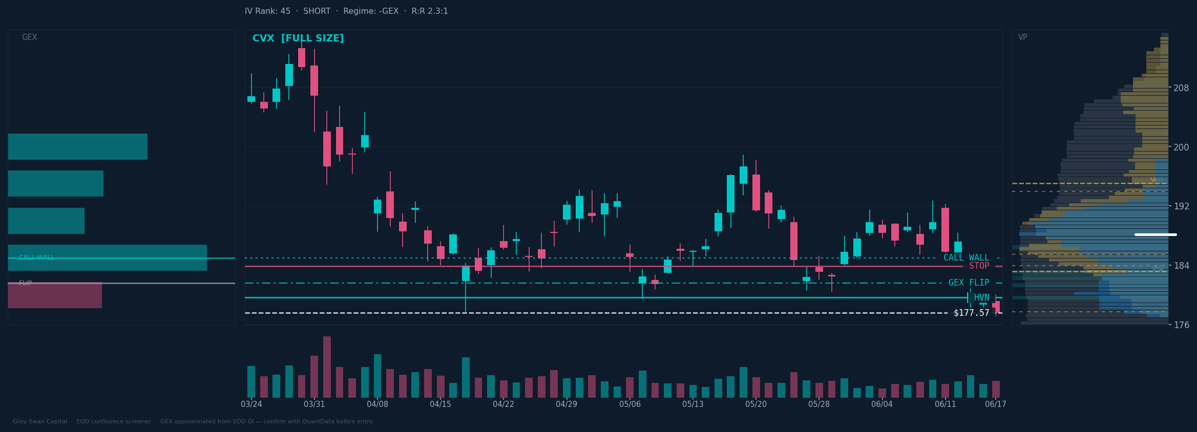 CVX chart
