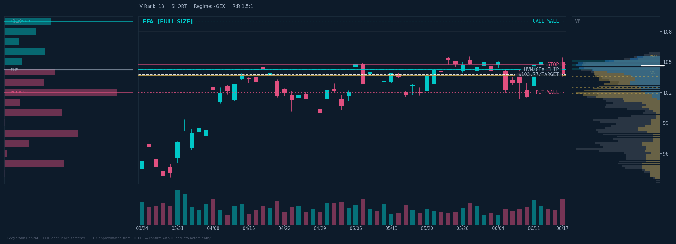 EFA chart