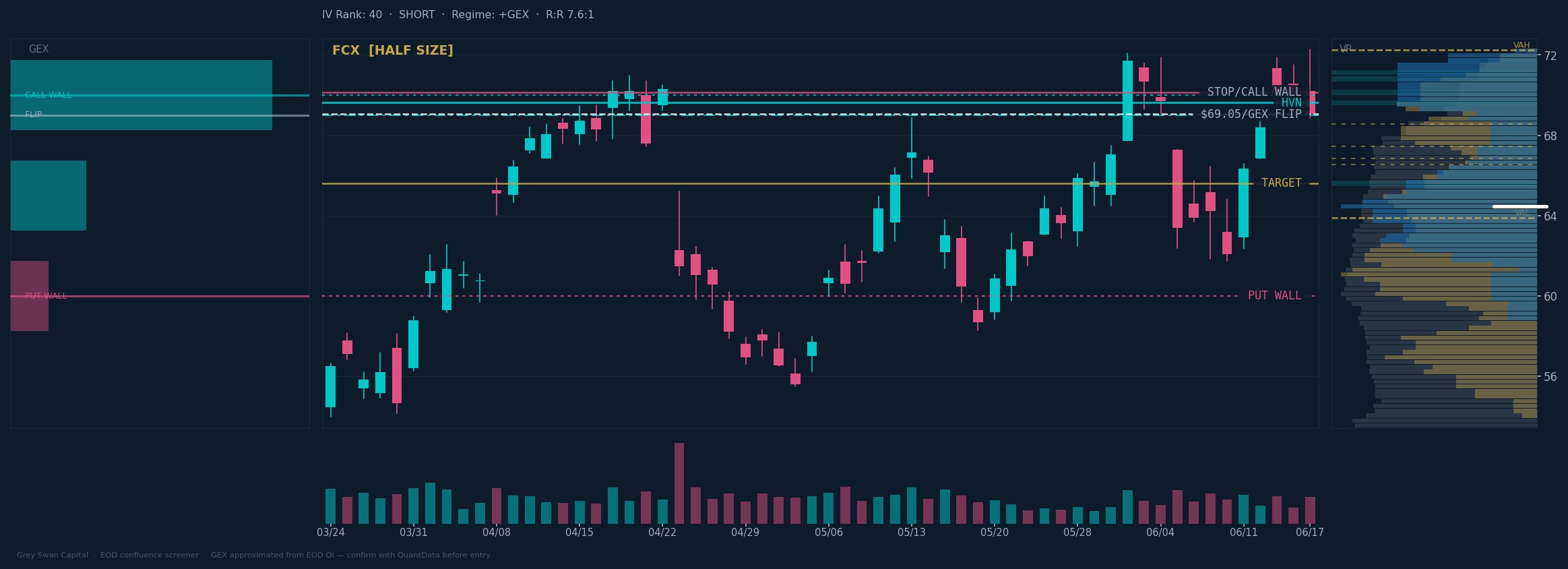 FCX chart