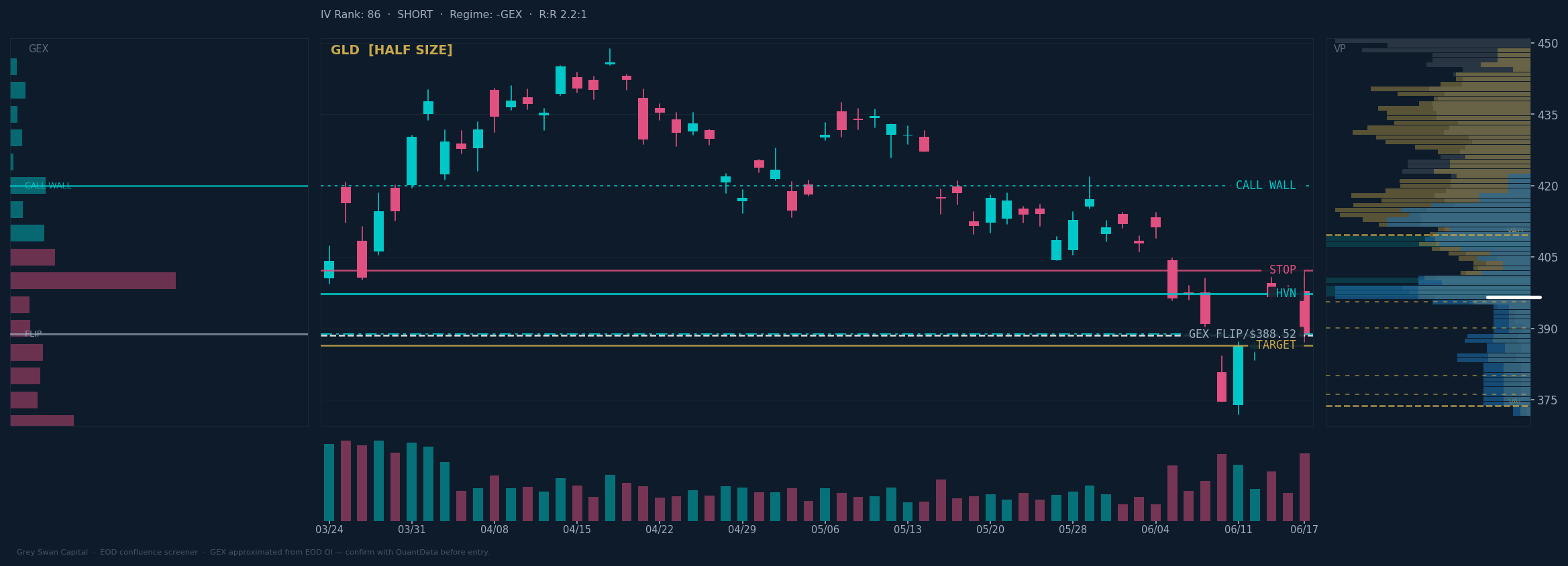 GLD chart