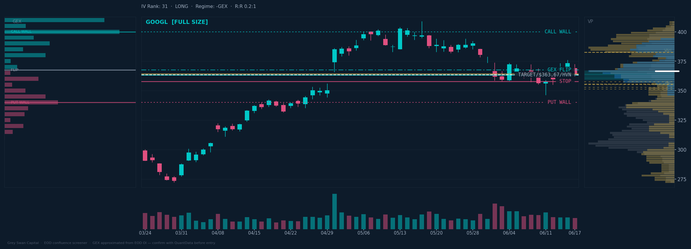 GOOGL chart