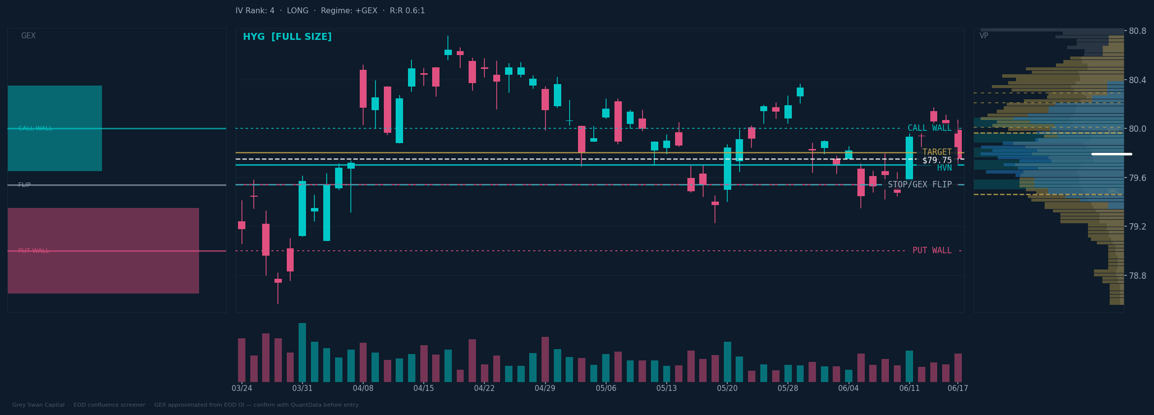 HYG chart