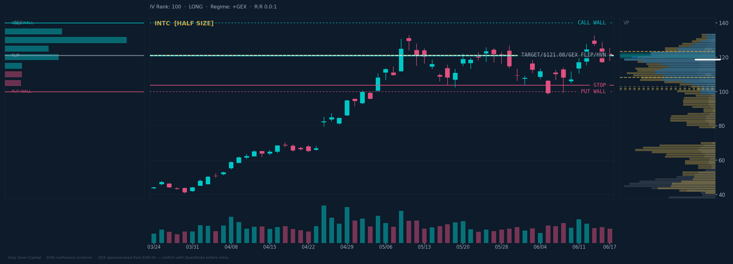 INTC chart