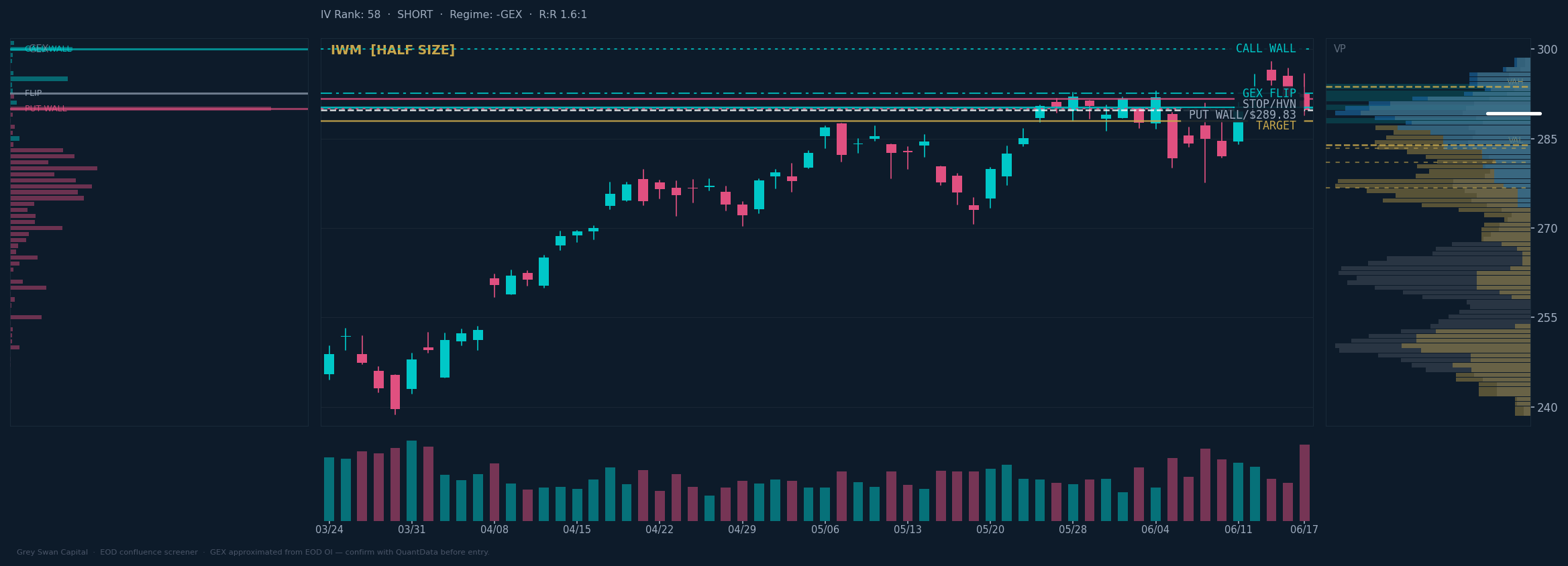 IWM chart