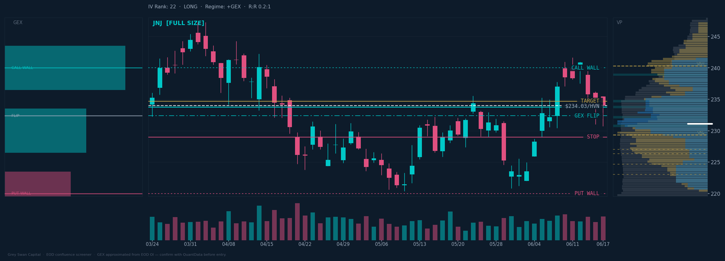 JNJ chart