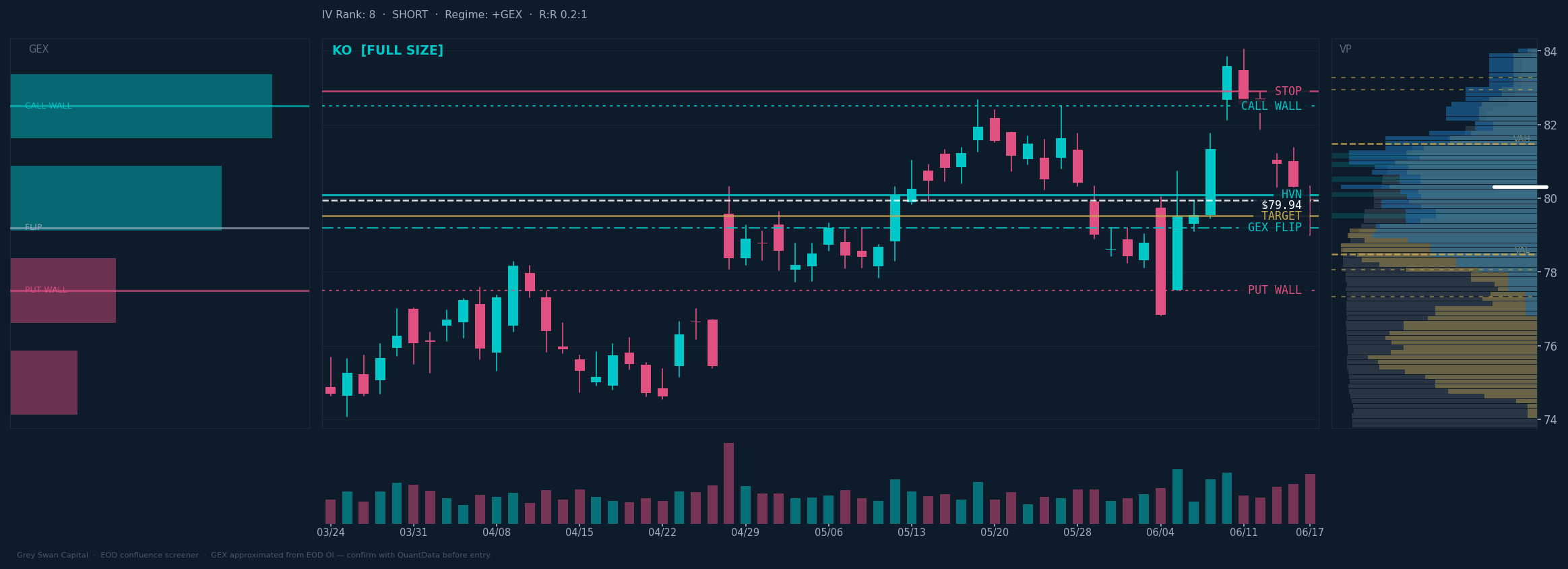 KO chart