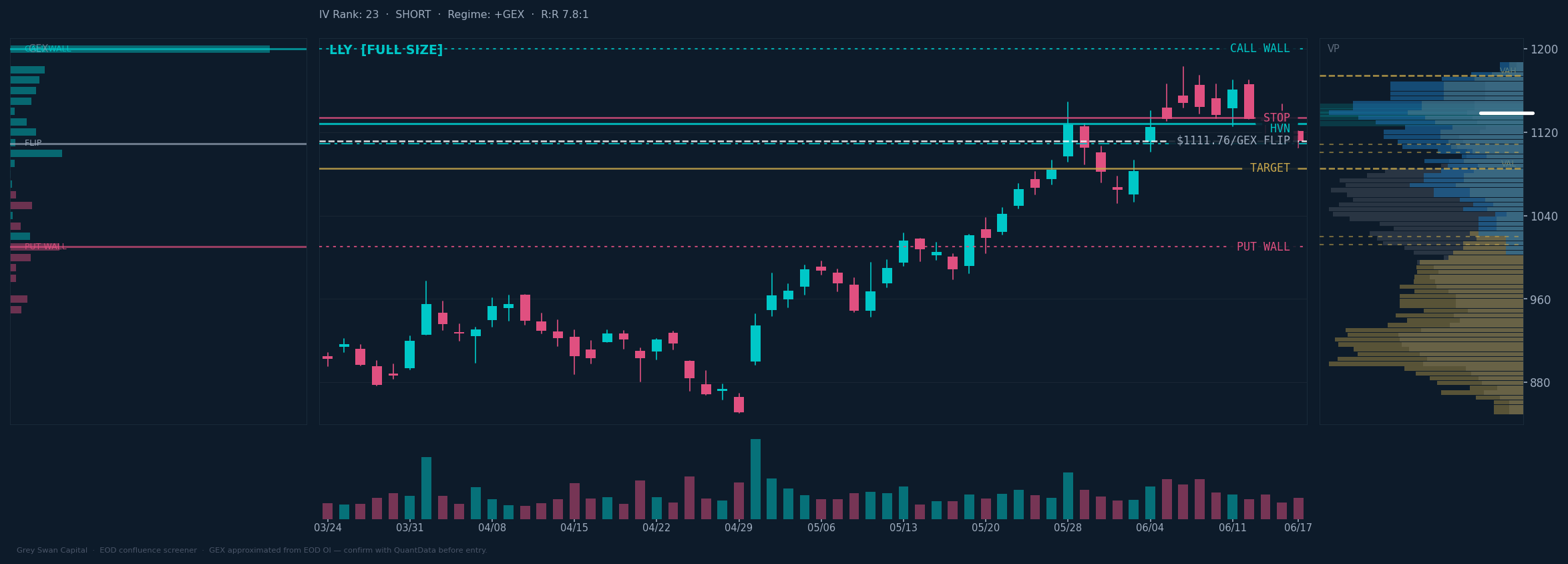 LLY chart