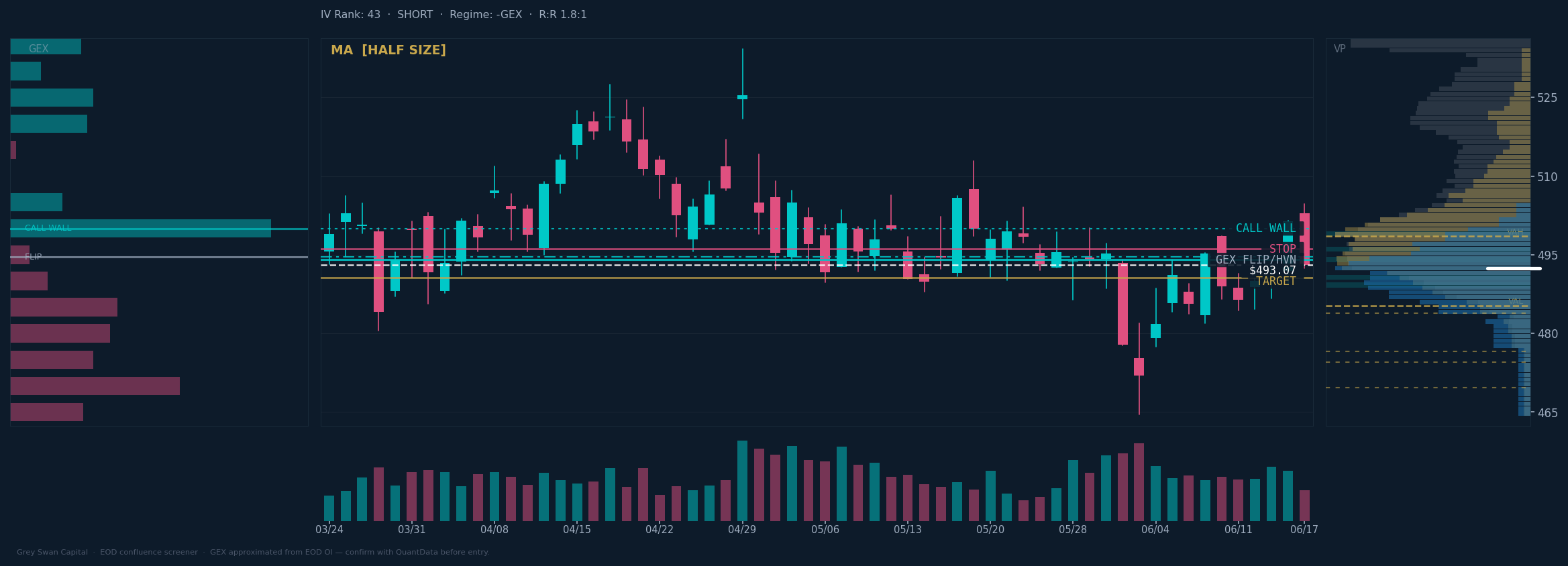MA chart