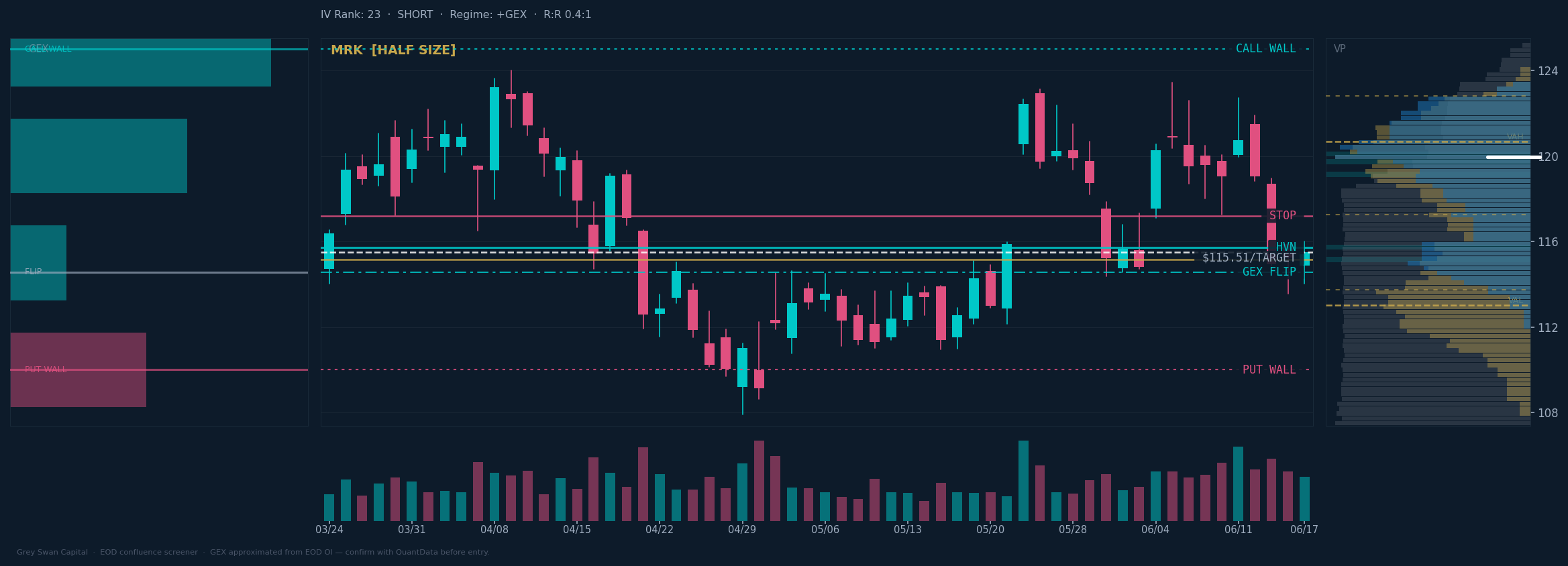MRK chart