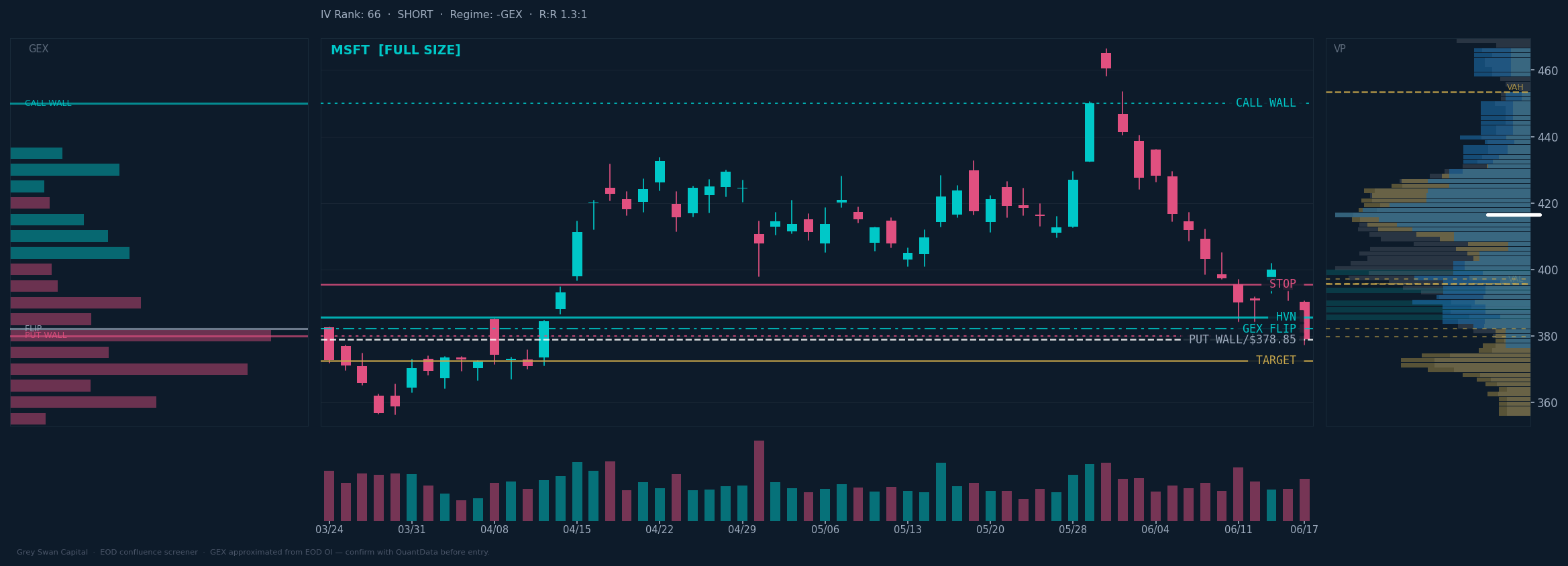 MSFT chart