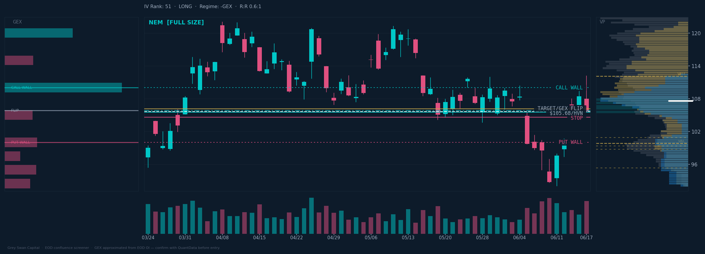 NEM chart