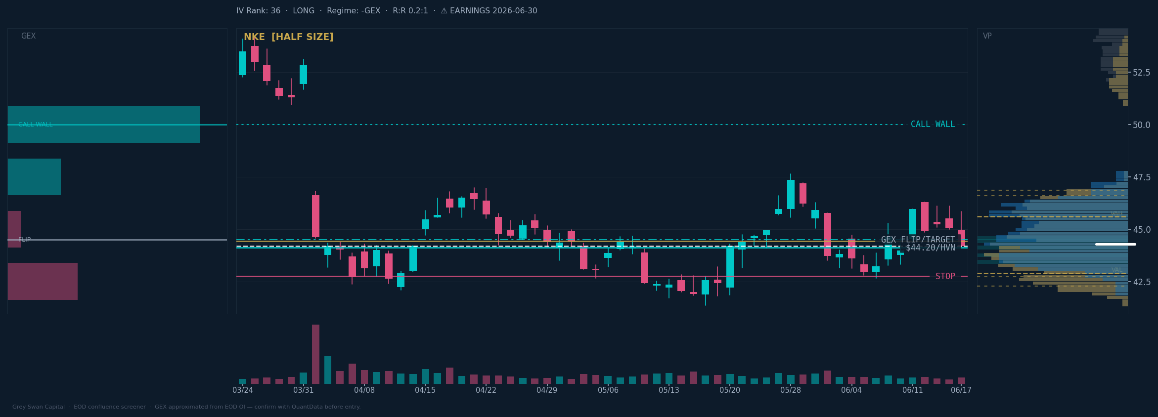 NKE chart