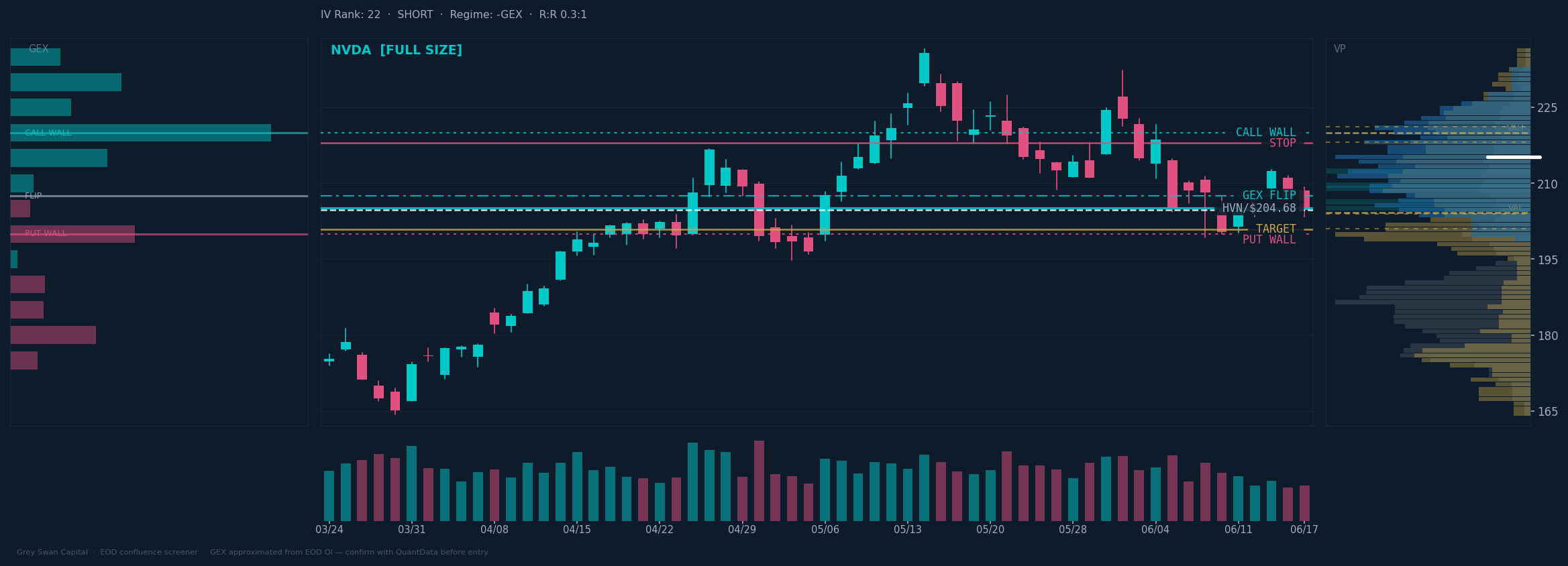 NVDA chart