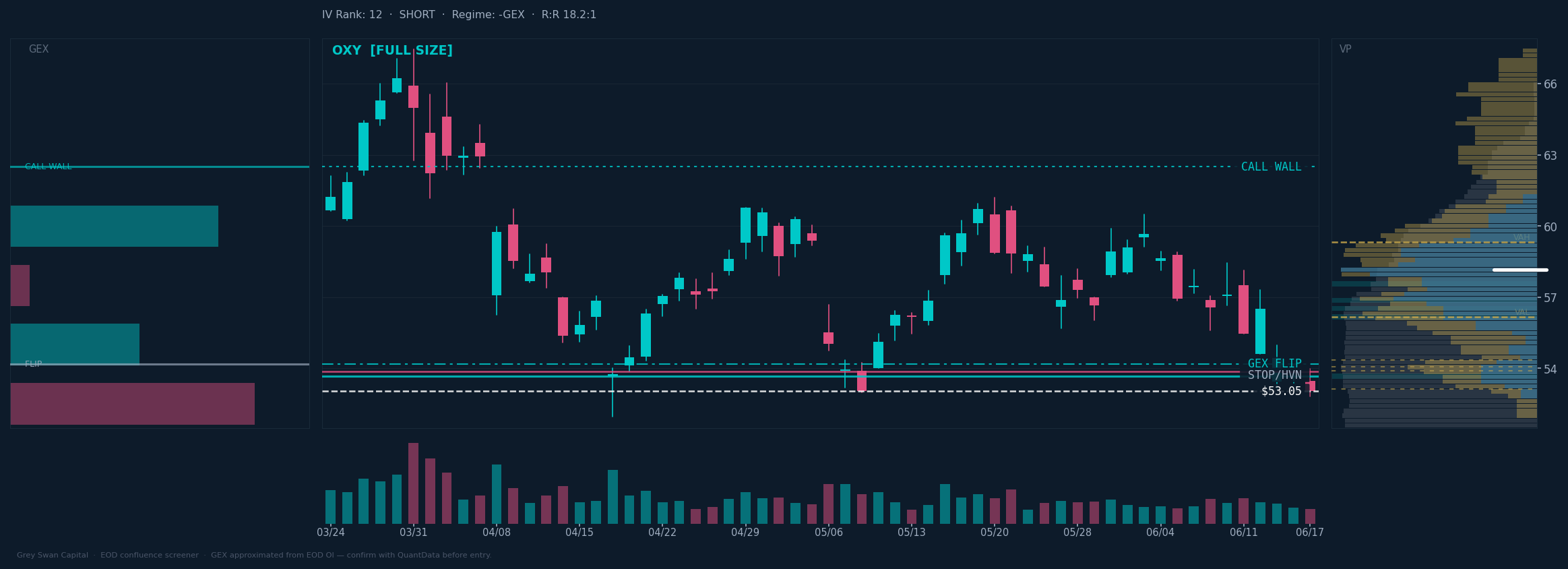 OXY chart