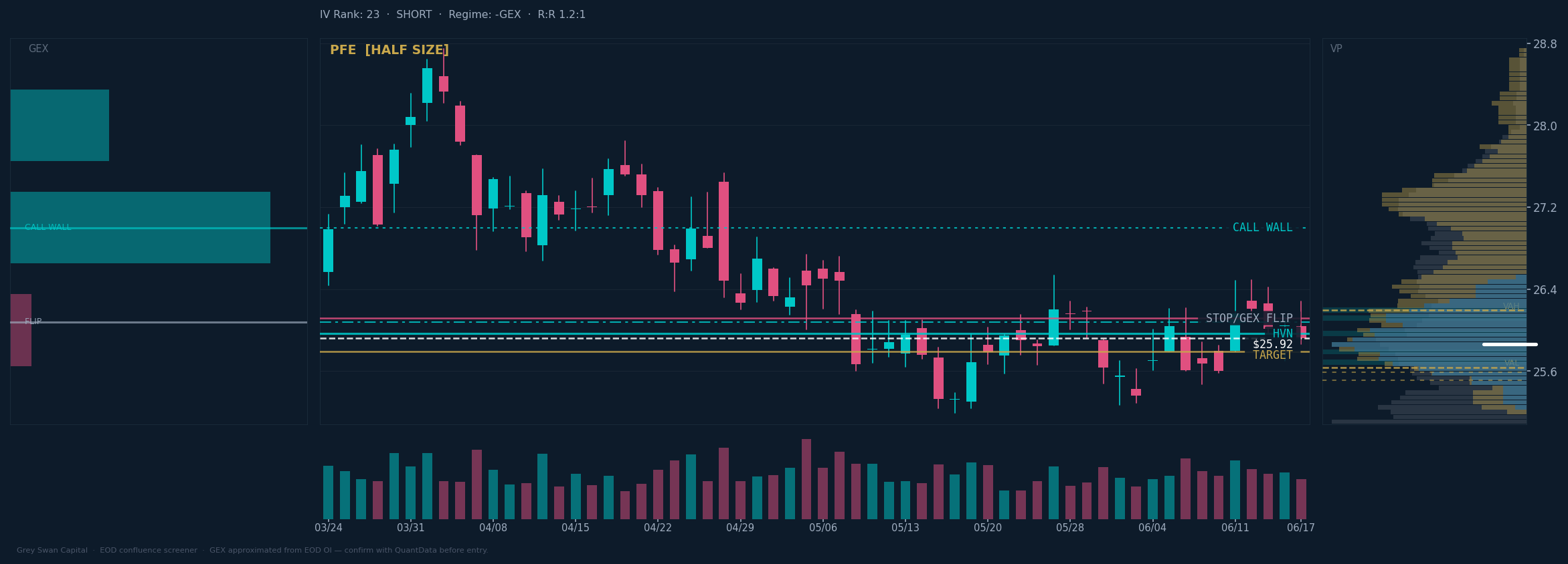 PFE chart