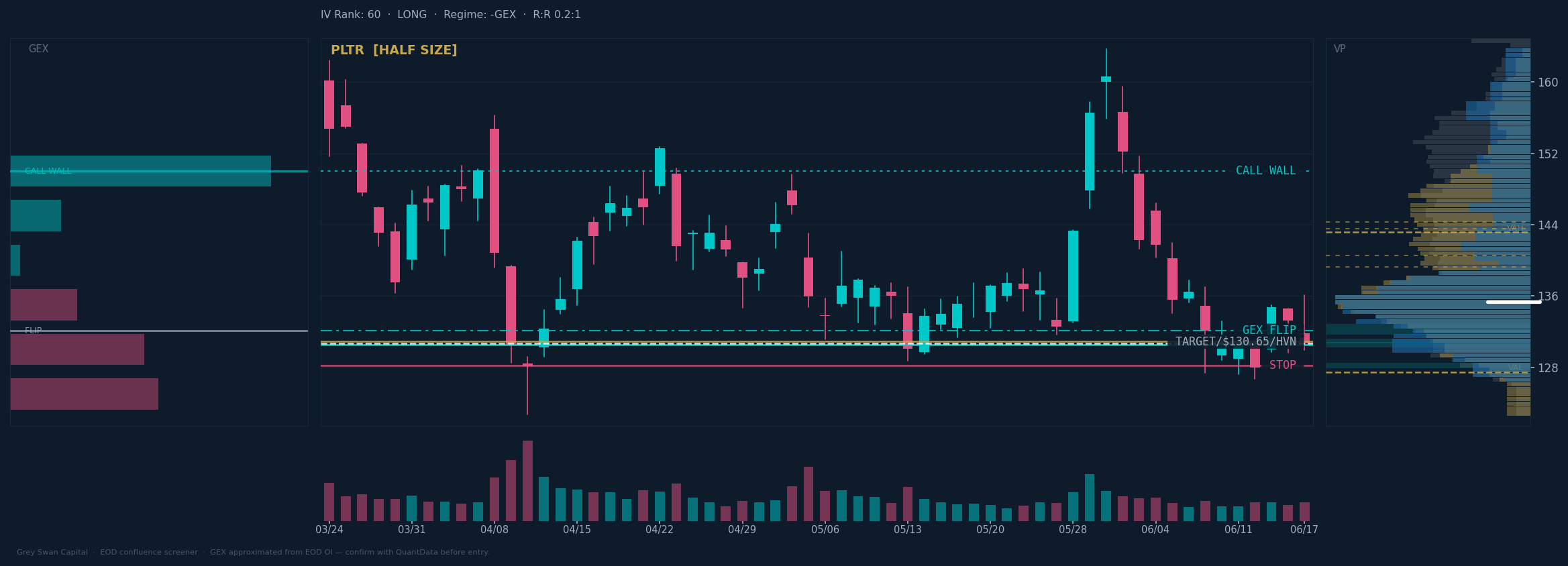 PLTR chart