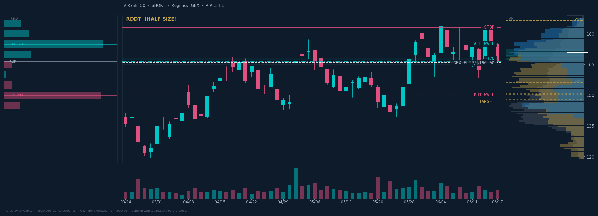 RDDT chart