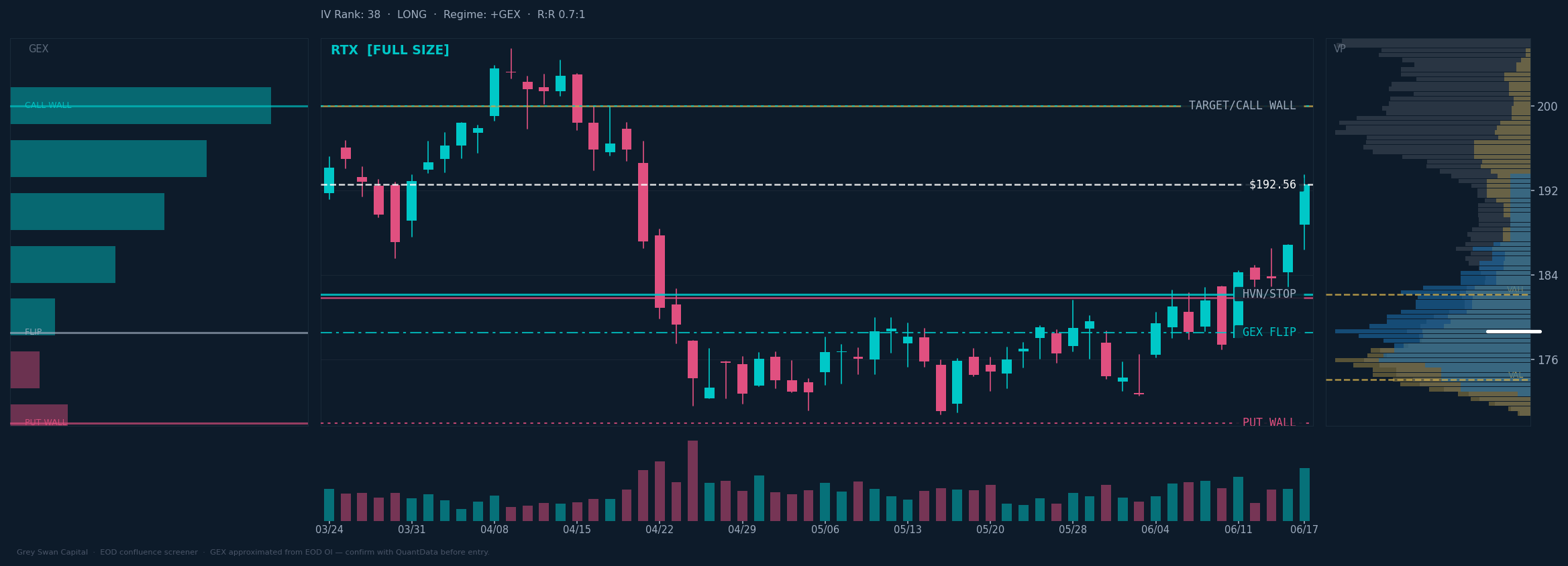 RTX chart
