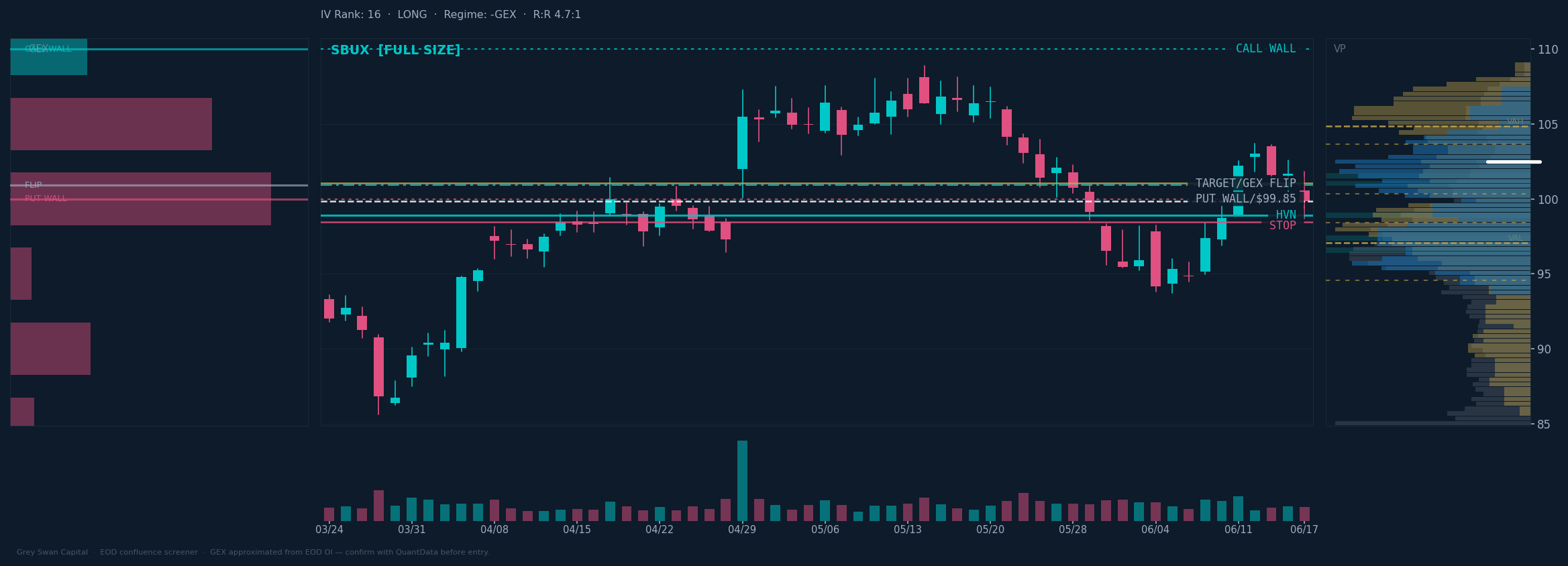 SBUX chart