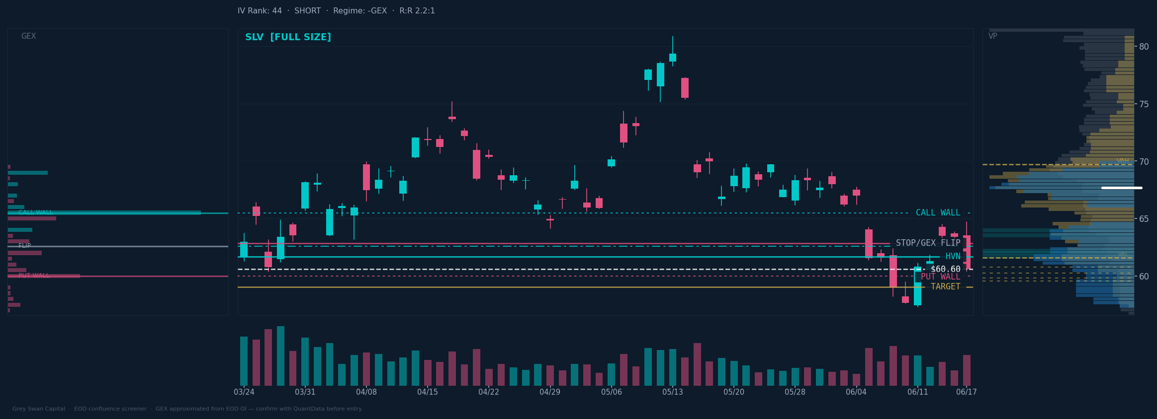 SLV chart