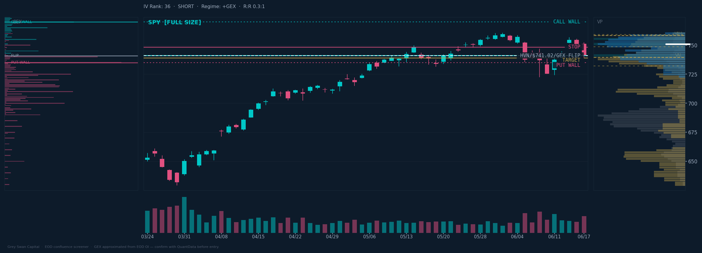SPY chart