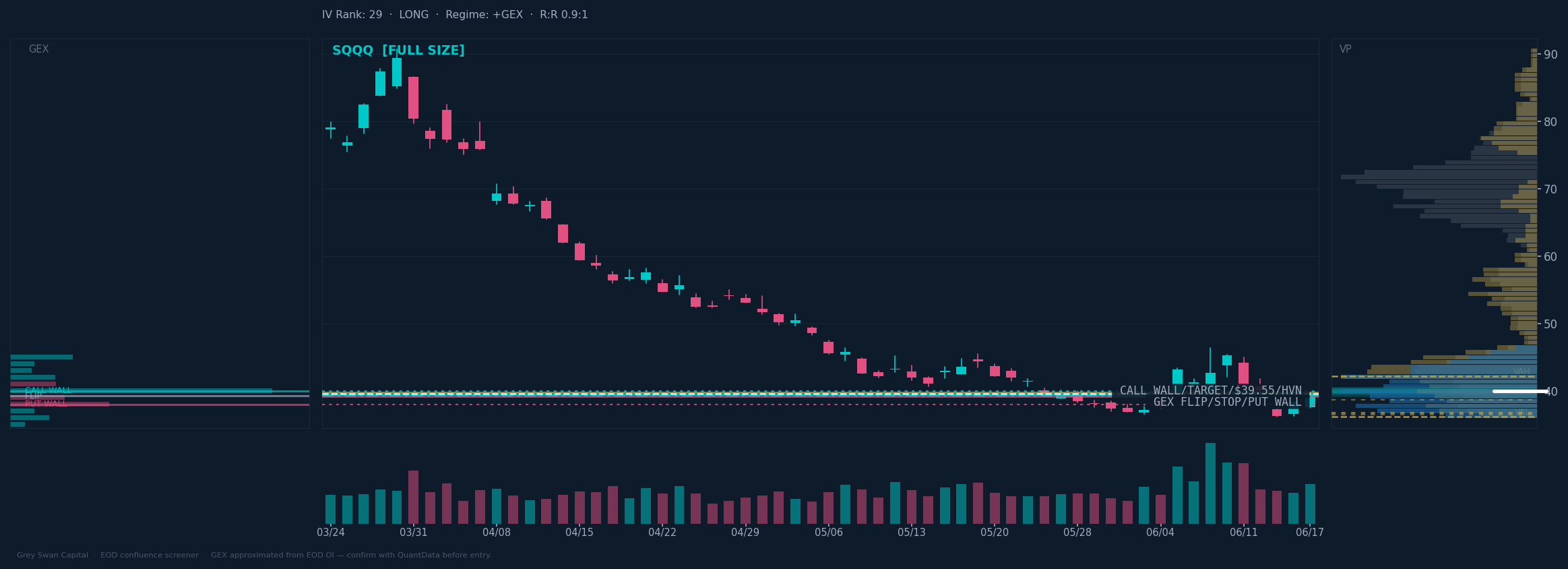 SQQQ chart
