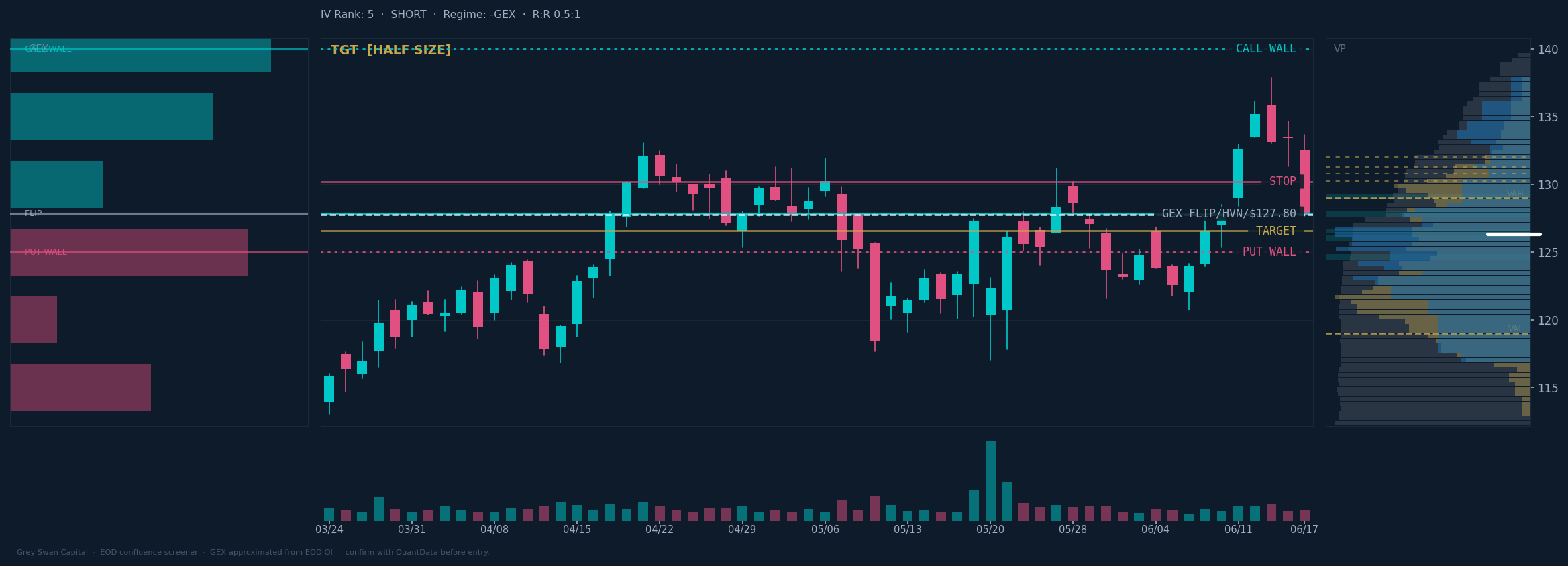 TGT chart