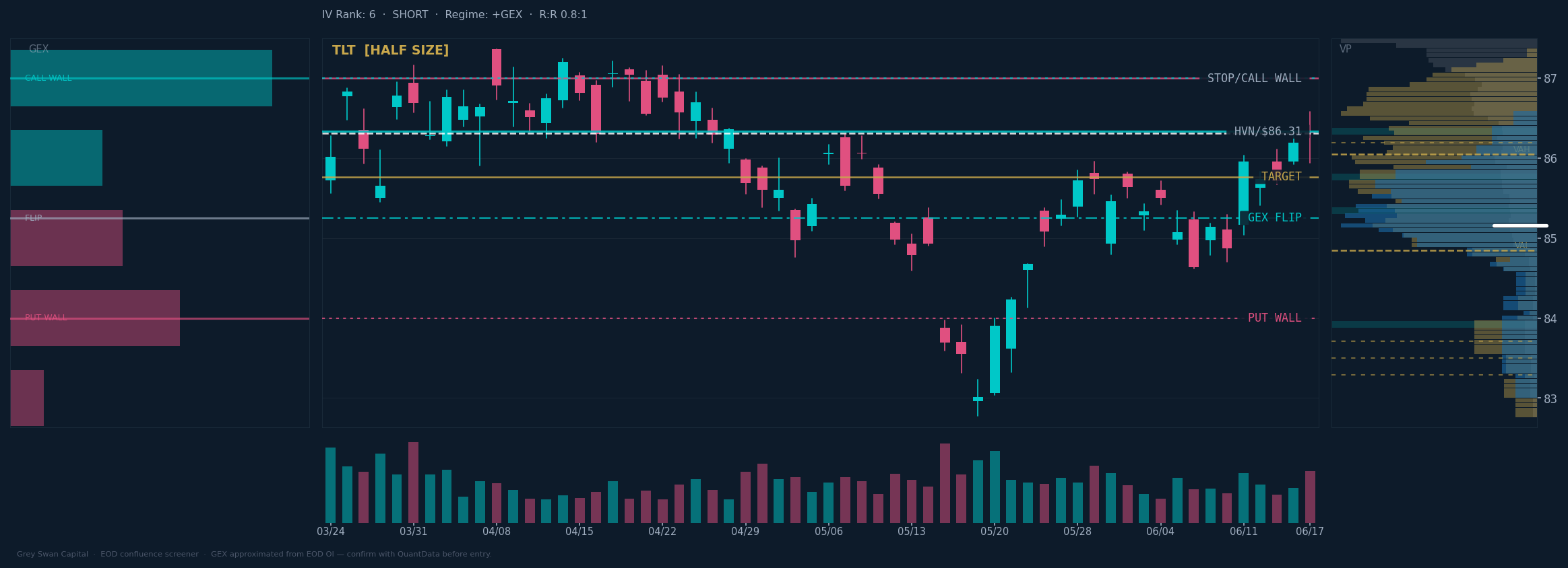 TLT chart