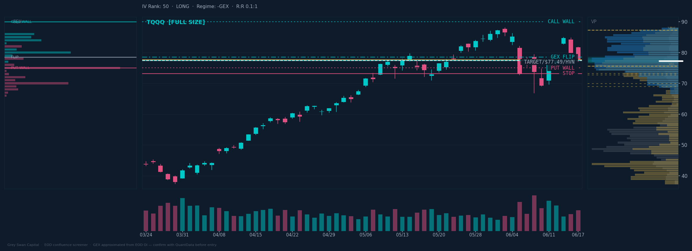 TQQQ chart