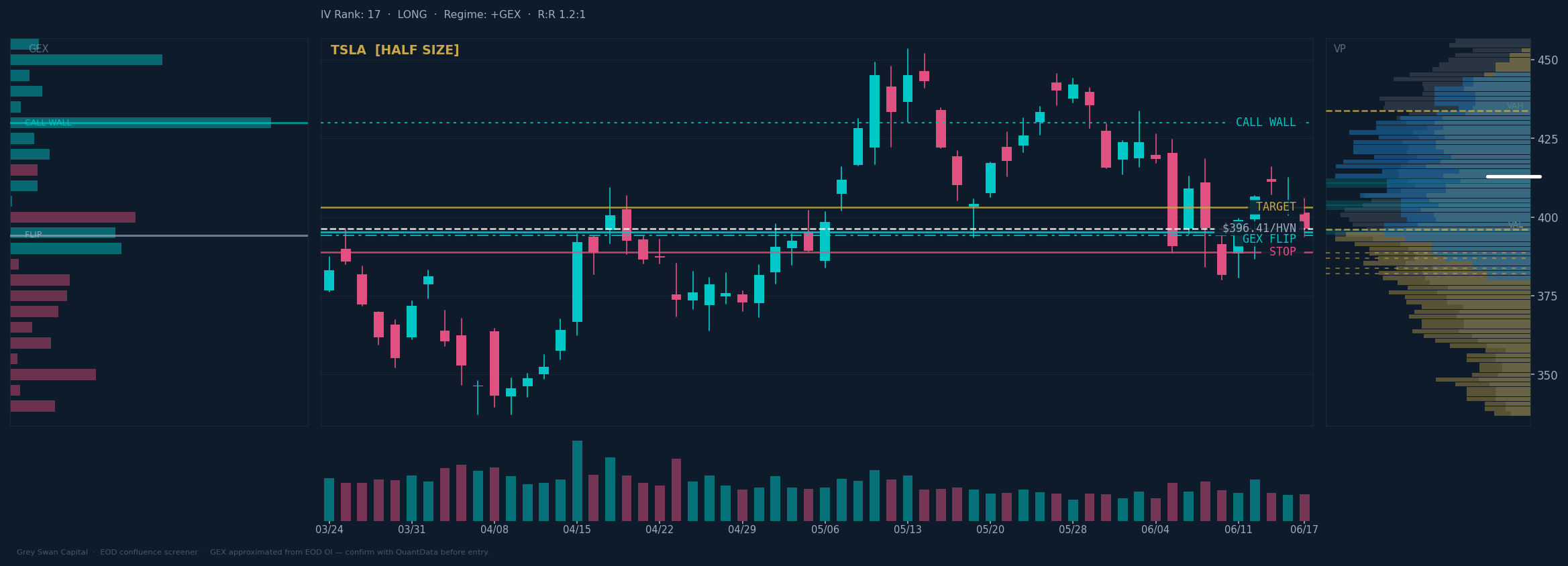 TSLA chart