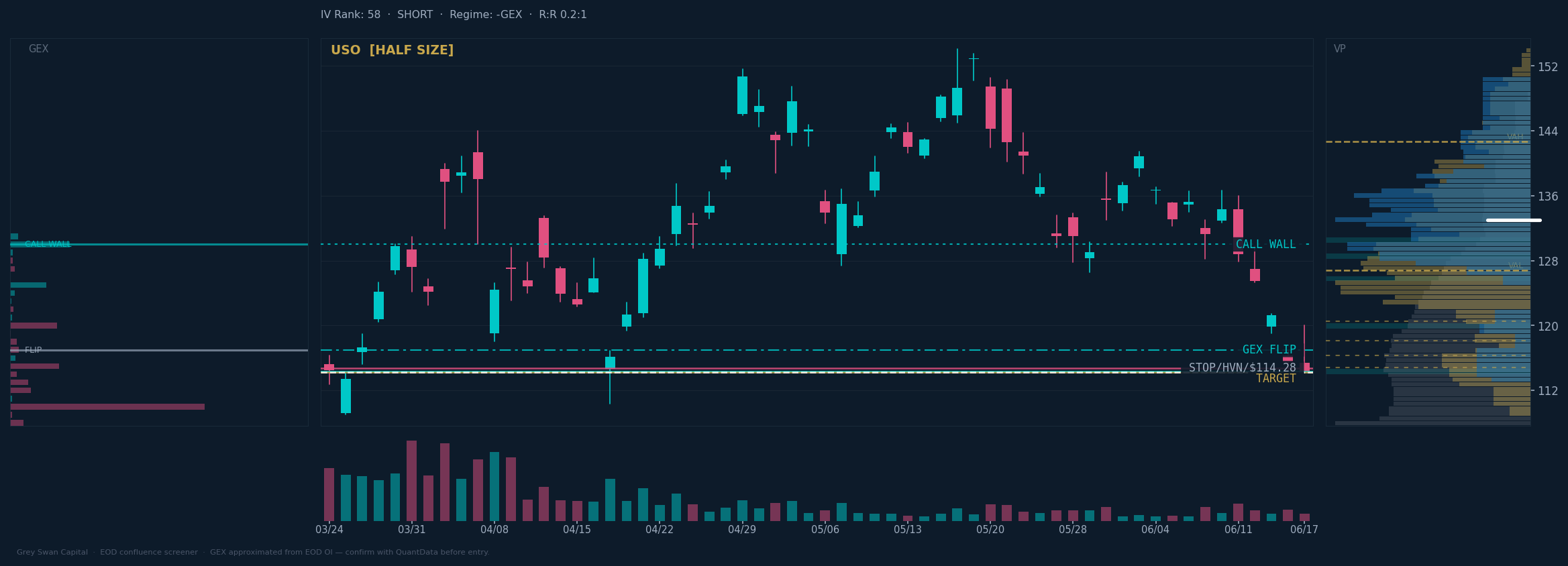 USO chart