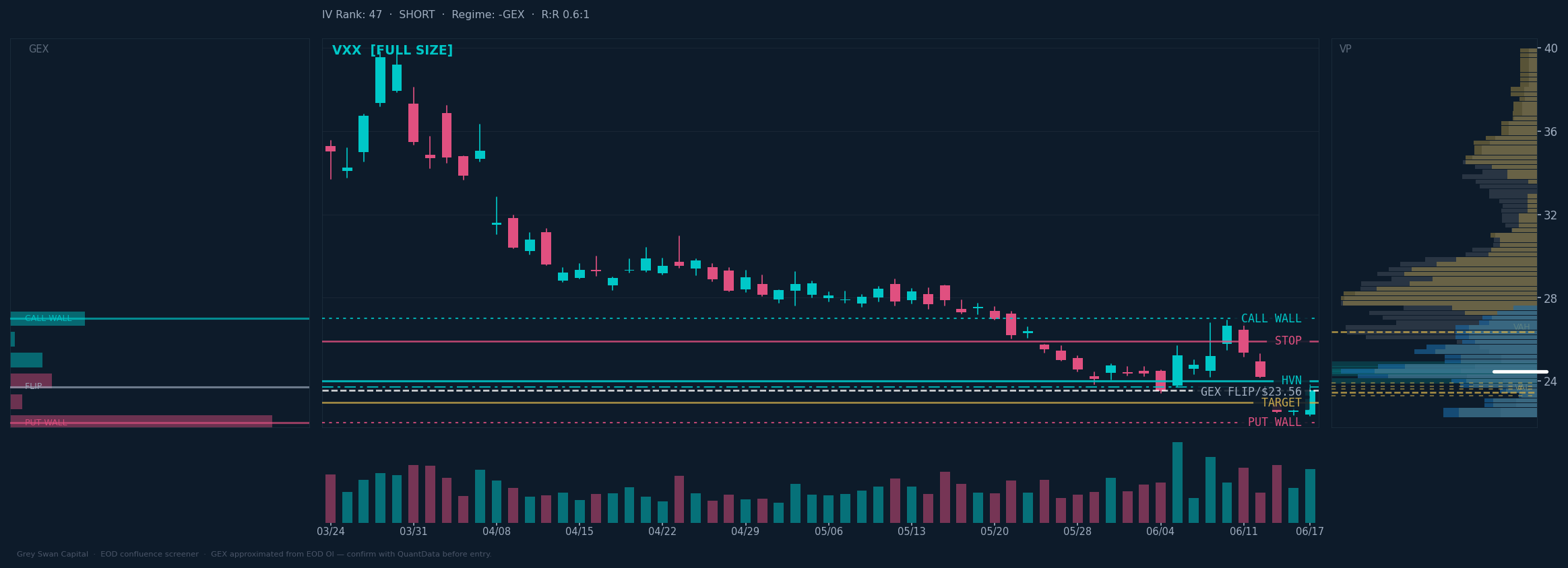 VXX chart