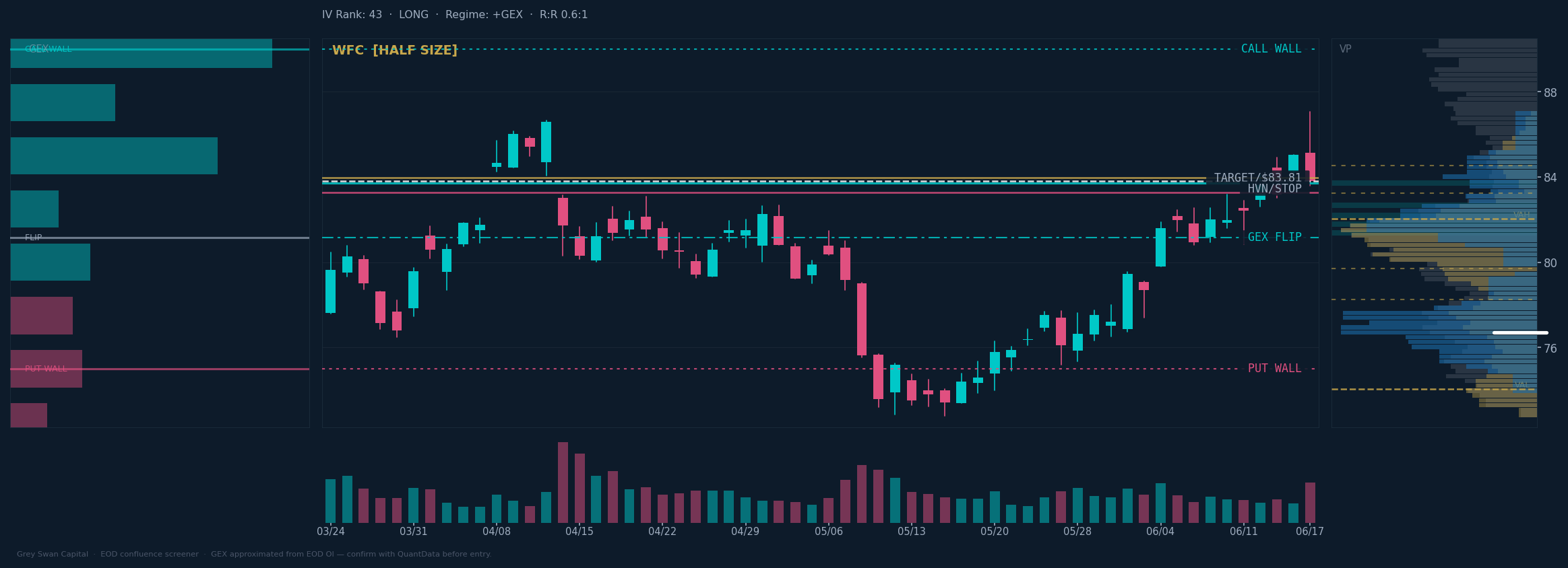WFC chart