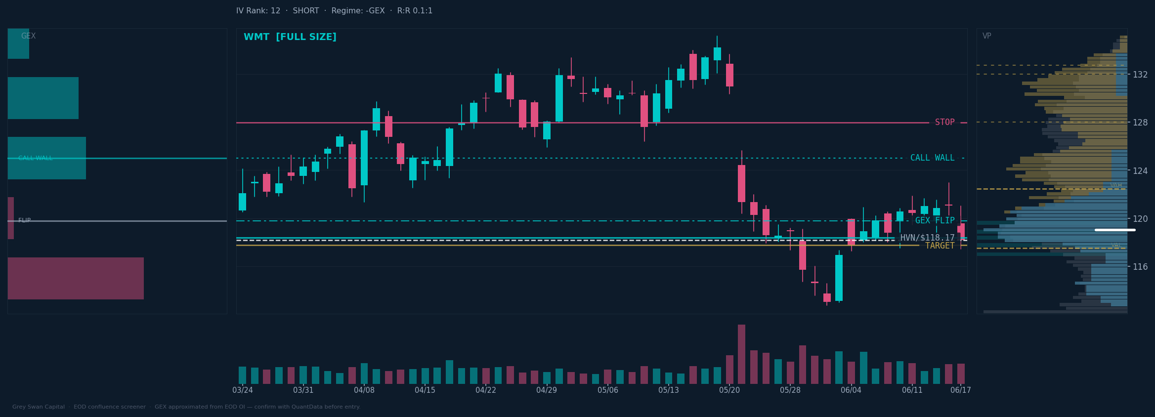 WMT chart