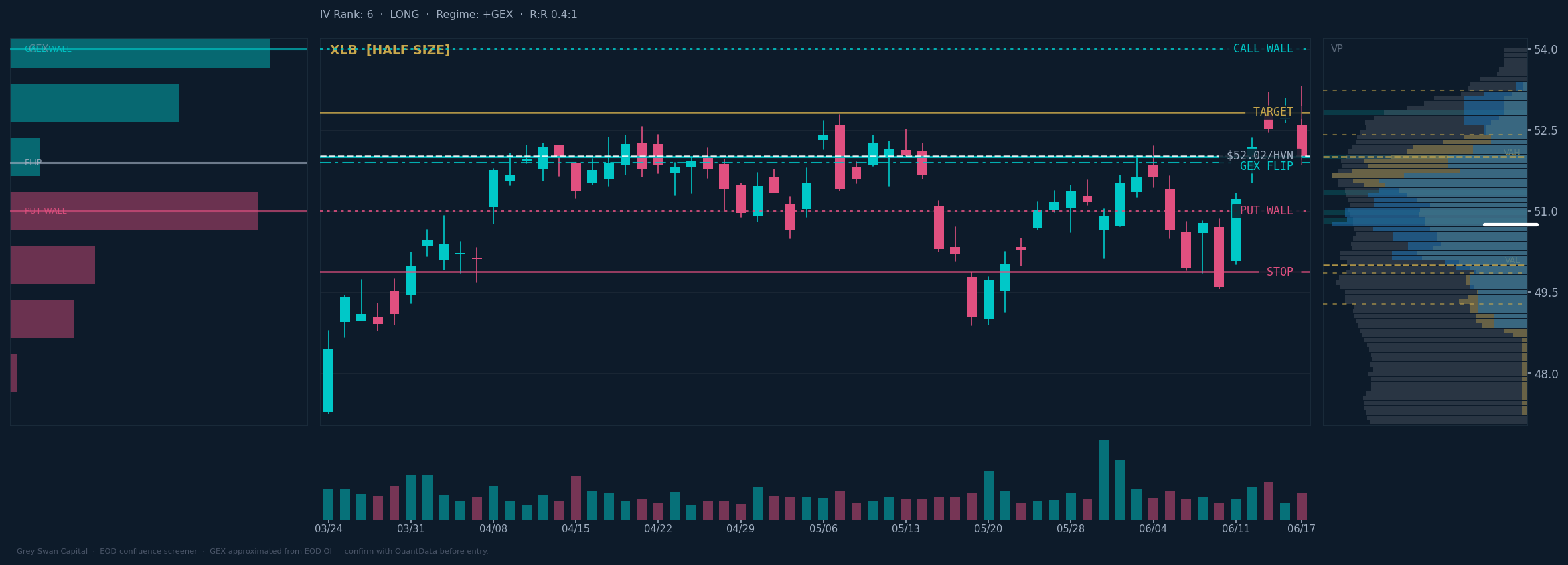 XLB chart