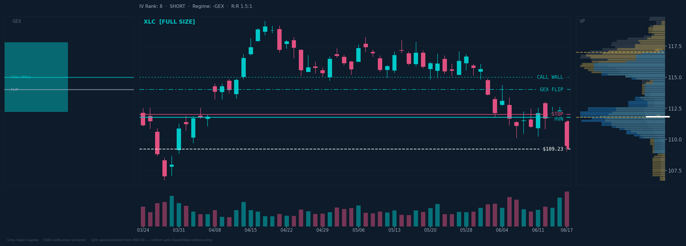 XLC chart