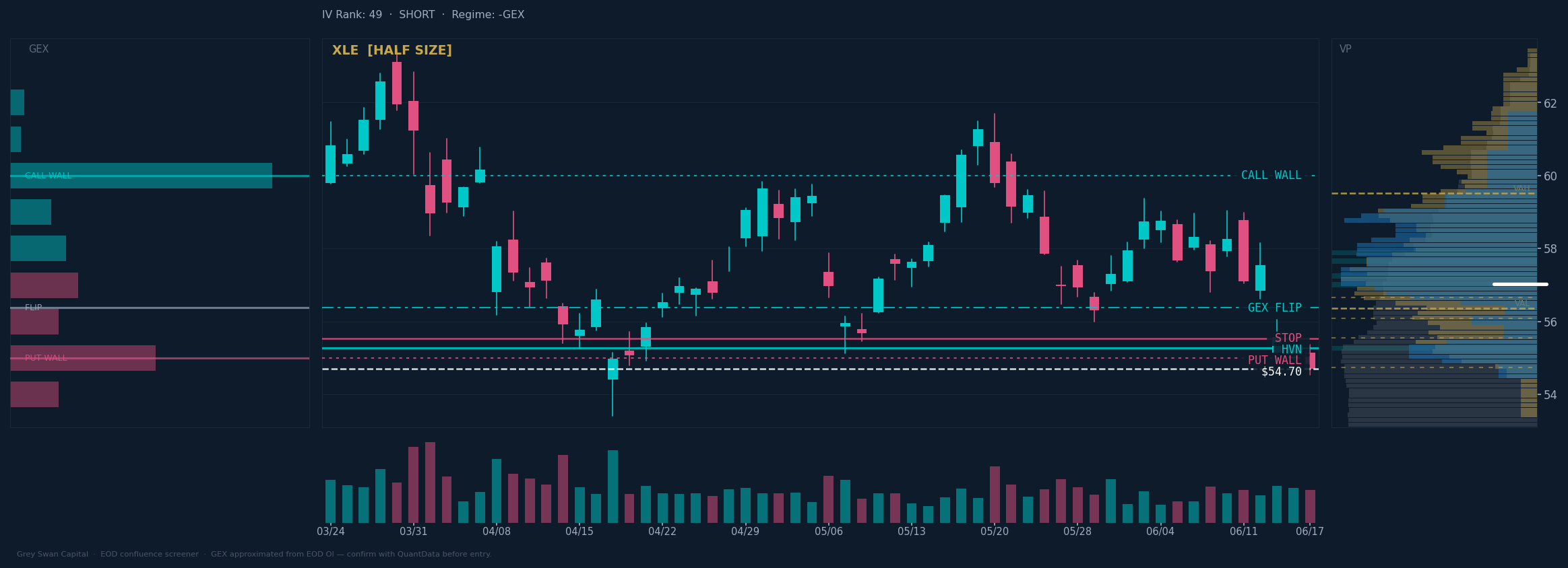 XLE chart