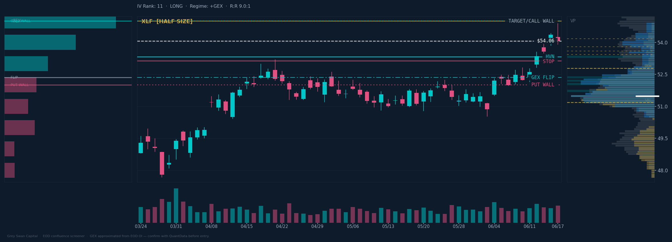 XLF chart