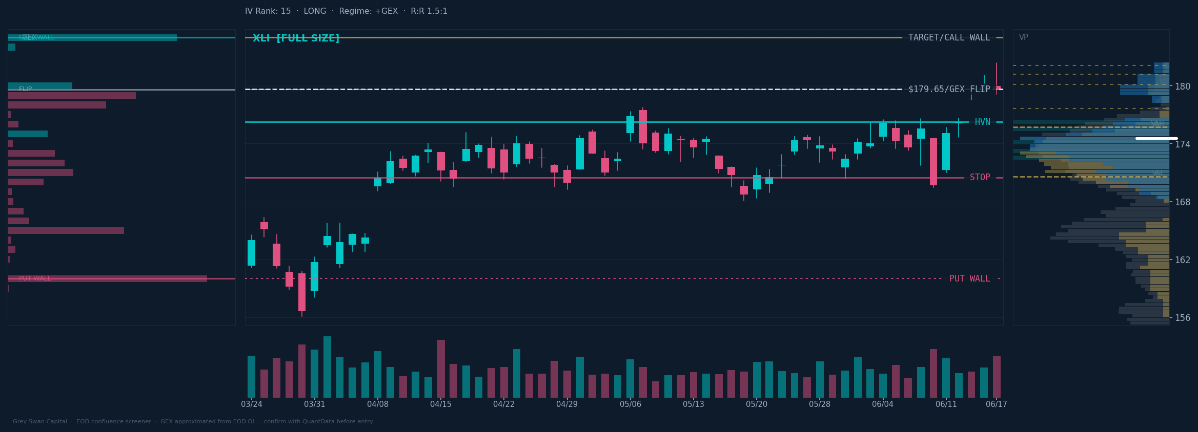 XLI chart
