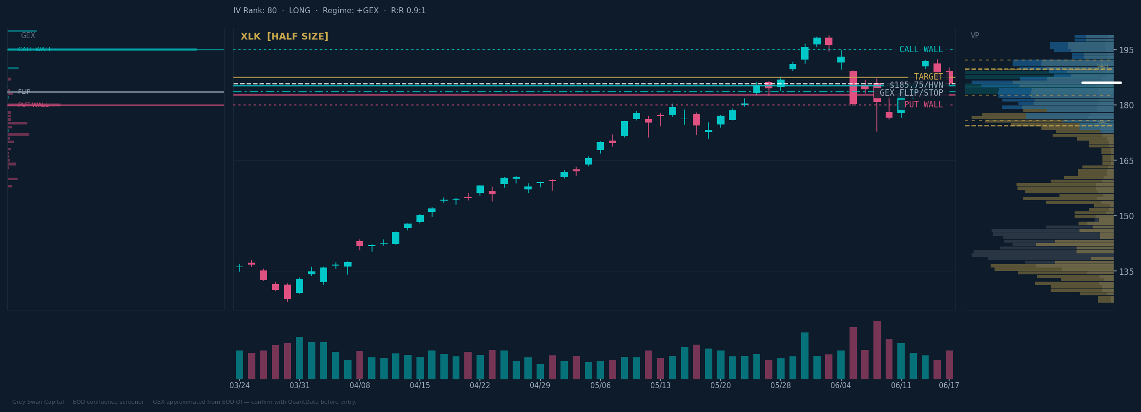 XLK chart