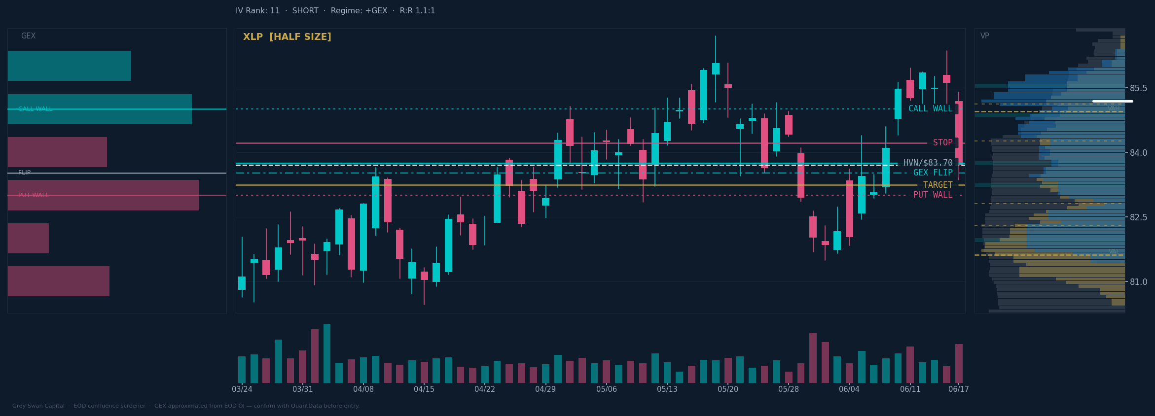 XLP chart