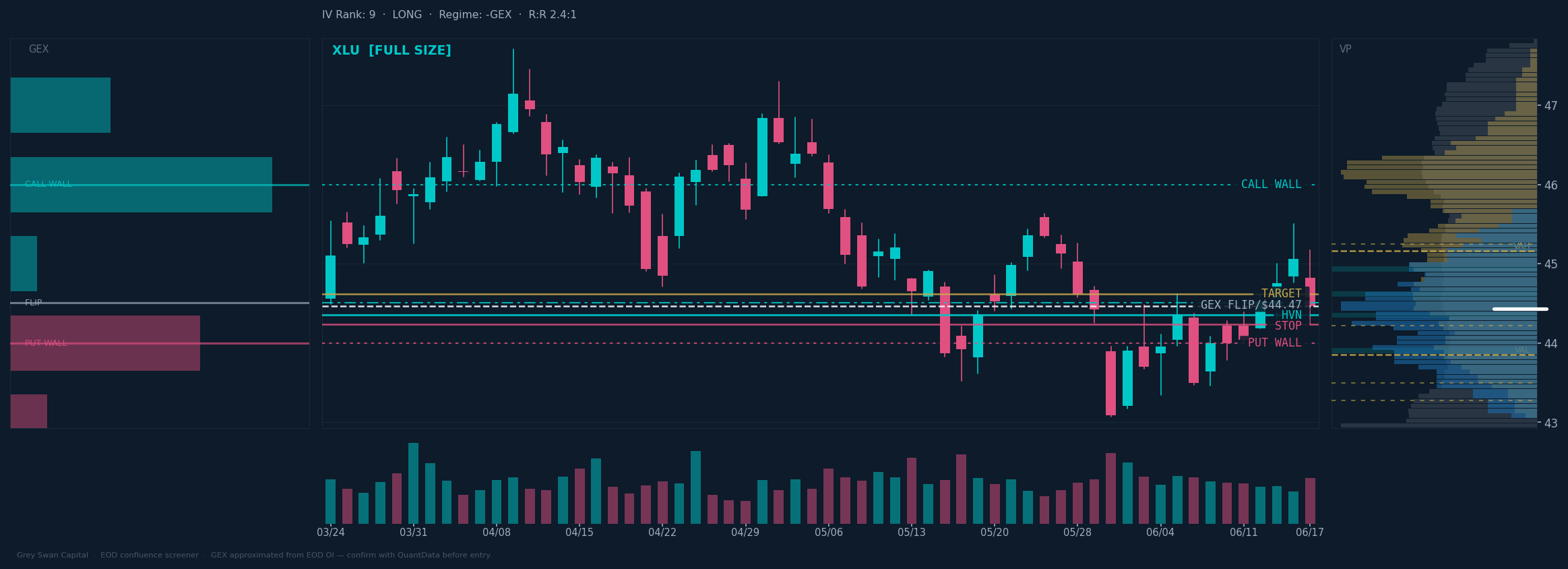 XLU chart